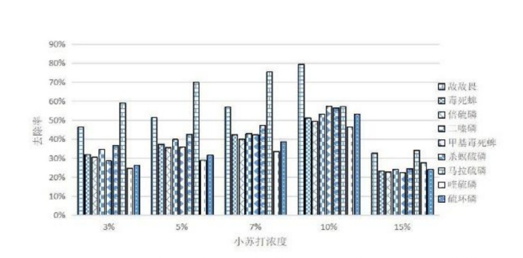 2元一袋的小东西也有大用处 建议家中常备