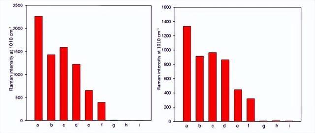 2 块钱一袋的小东西，居然有这么多用处，真的建议家中常备！