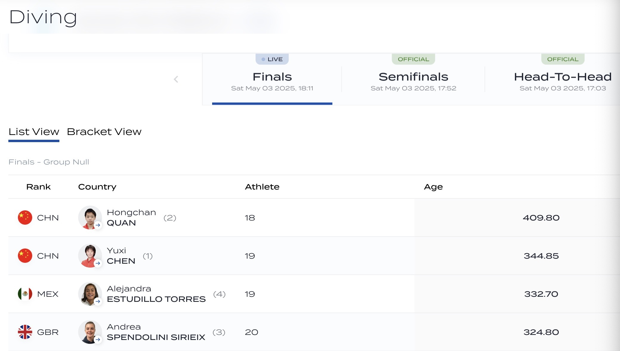 陈芋汐、全红婵包揽跳水世界杯总决赛女子十米台冠亚军 陈芋汐、全红婵包揽跳水世界杯总决赛女子十米台冠亚军