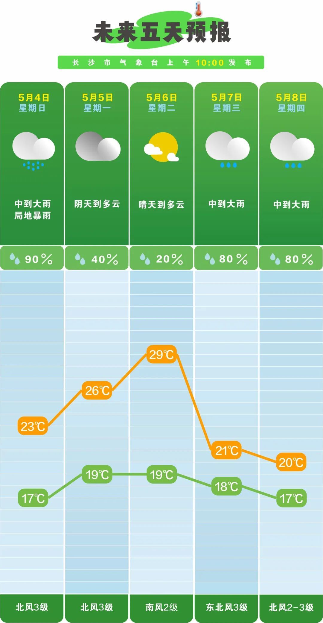 暴雨今晚抵达湖南！明日为最强时段！