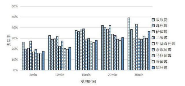 2 块钱一袋的小东西，居然有这么多用处，真的建议家中常备！