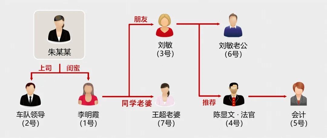 女友竟然有7重身份......