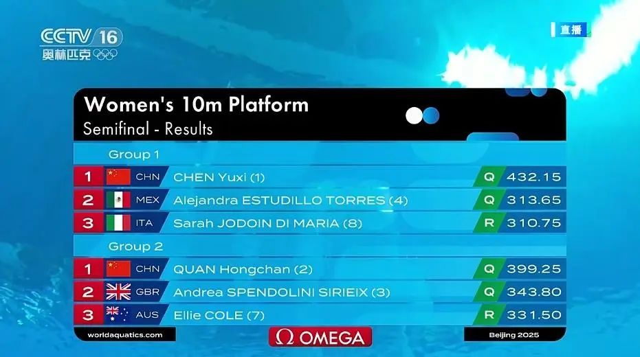 巅峰对决！陈芋汐夺冠，全红婵亚军