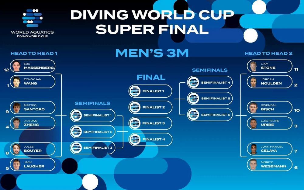 跳水世界杯总决赛第二日看点:全红婵陈芋汐 “水立方” 巅峰对决 跳水世界杯总决赛第二日看点:全红婵陈芋汐 “水立方” 巅峰对决