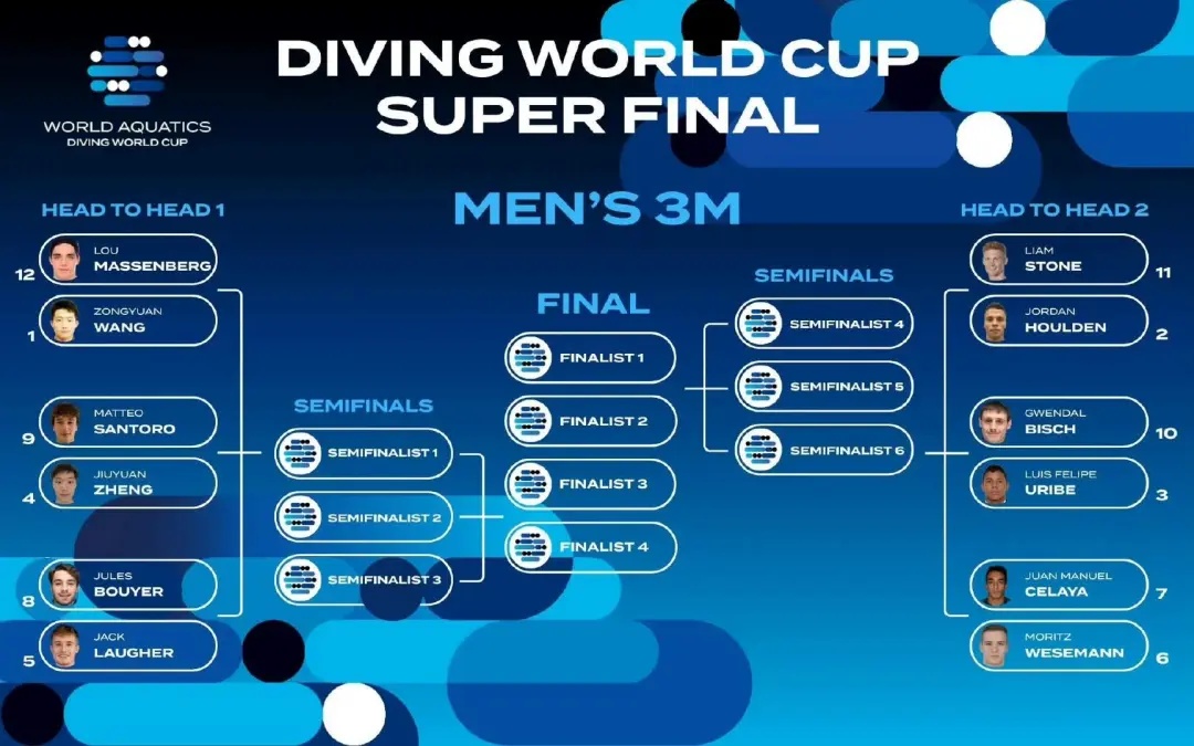 今日，全红婵陈芋汐 “水立方” 巅峰对决！