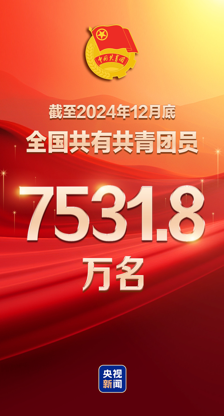 全国共有共青团员7531.8万名 共青团组织439.7万个