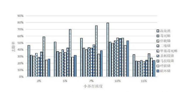 2 块钱一袋的小东西，居然有这么多用处，真的建议家中常备！