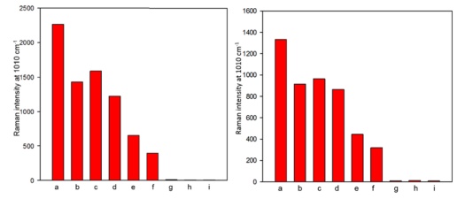 2元一袋的小东西也有大用处 建议家中常备