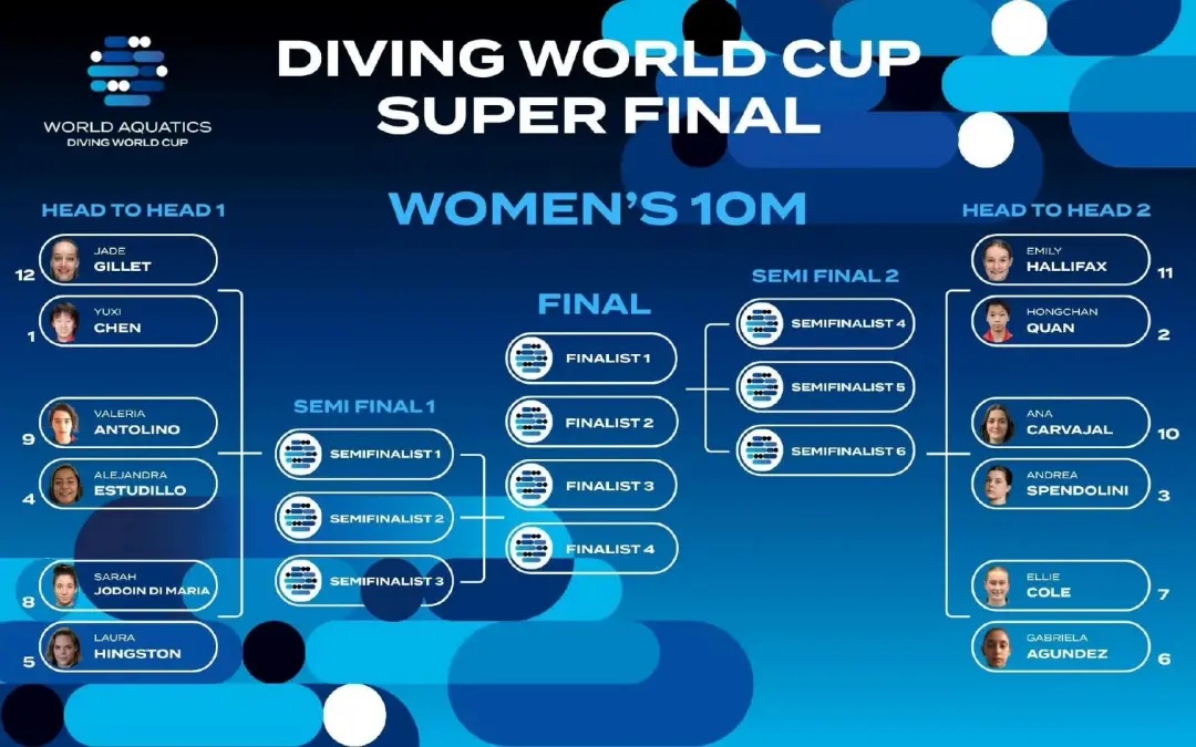 今日，全红婵陈芋汐 “水立方” 巅峰对决！