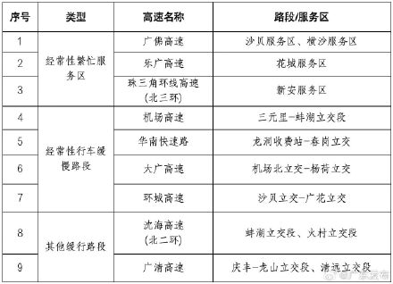 广州5日迎返程高峰 广州5日迎返程高峰