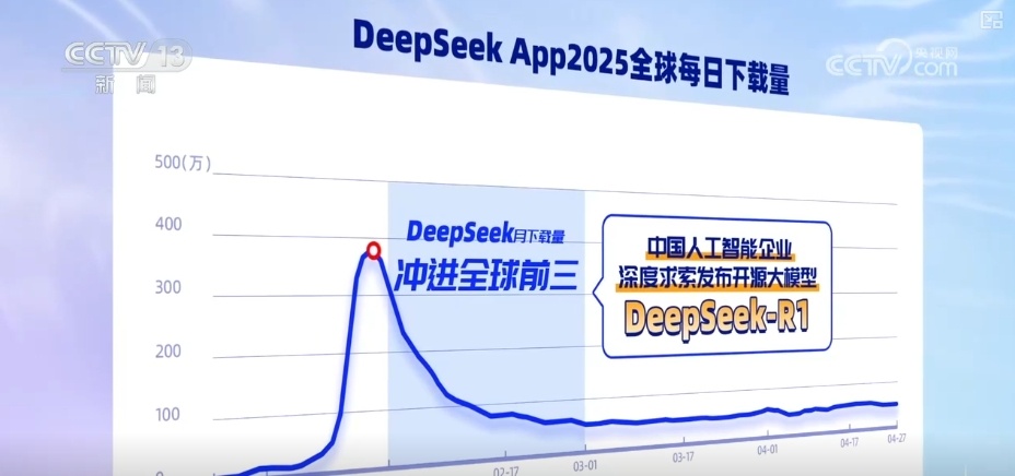 中国App频频出圈成“顶流” 全球网友用下载和消费投出信任票