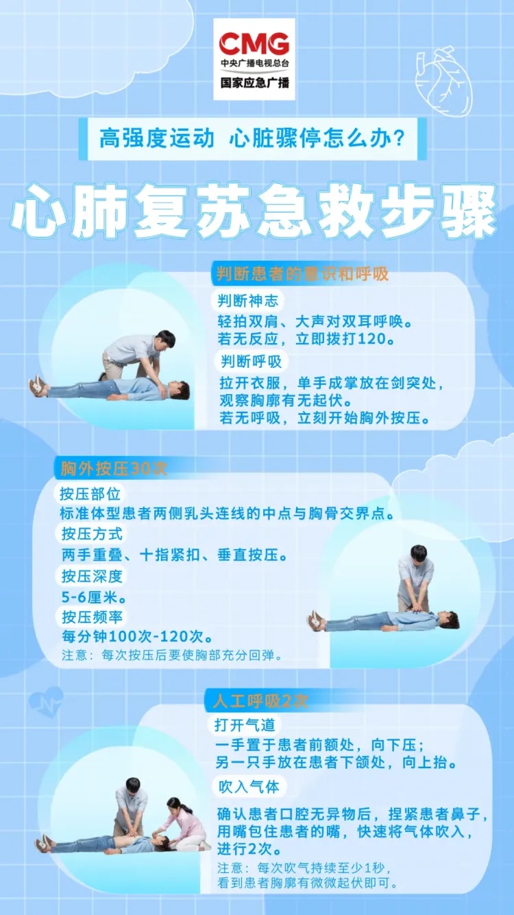 突然倒地、失去意识！多人遇险，都因同一种运动……