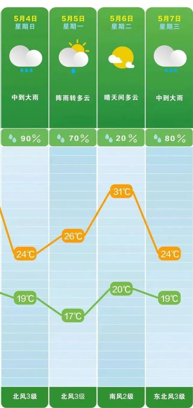 @湖南人，最新消息，暴雨+雷暴大风来了→