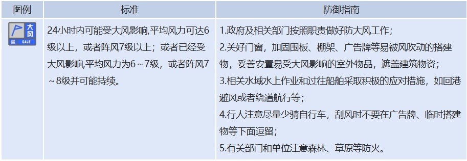 可能造成雹灾！重庆一地发布冰雹橙色预警！