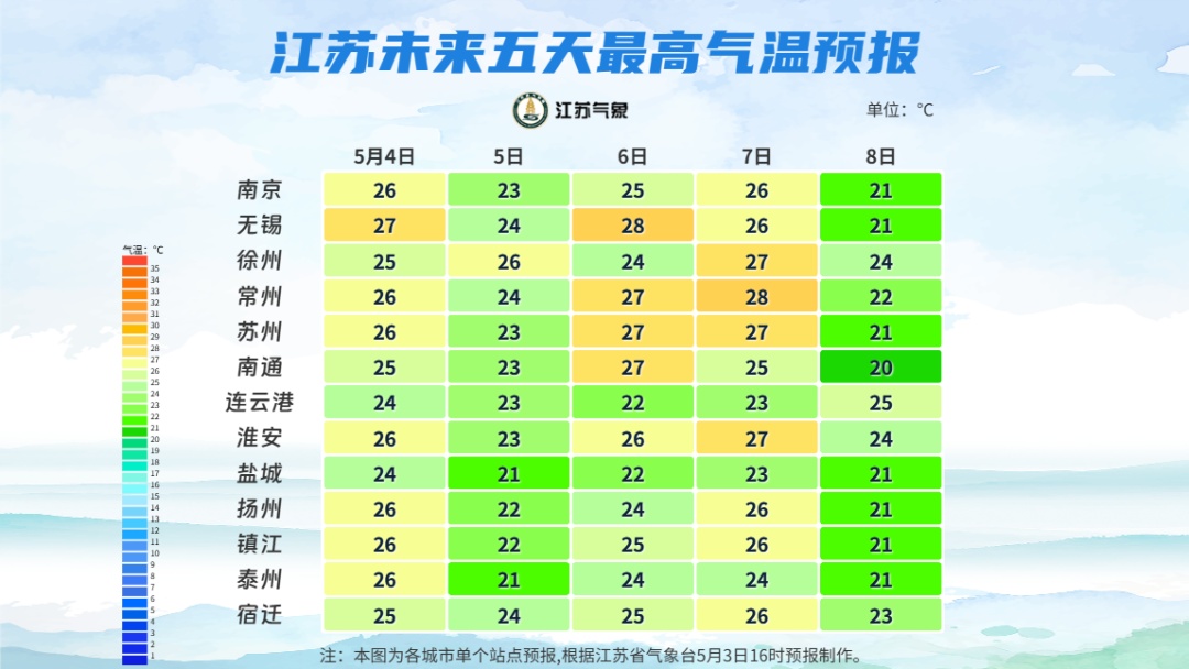 江苏部分地区达特旱级别，降水就在......