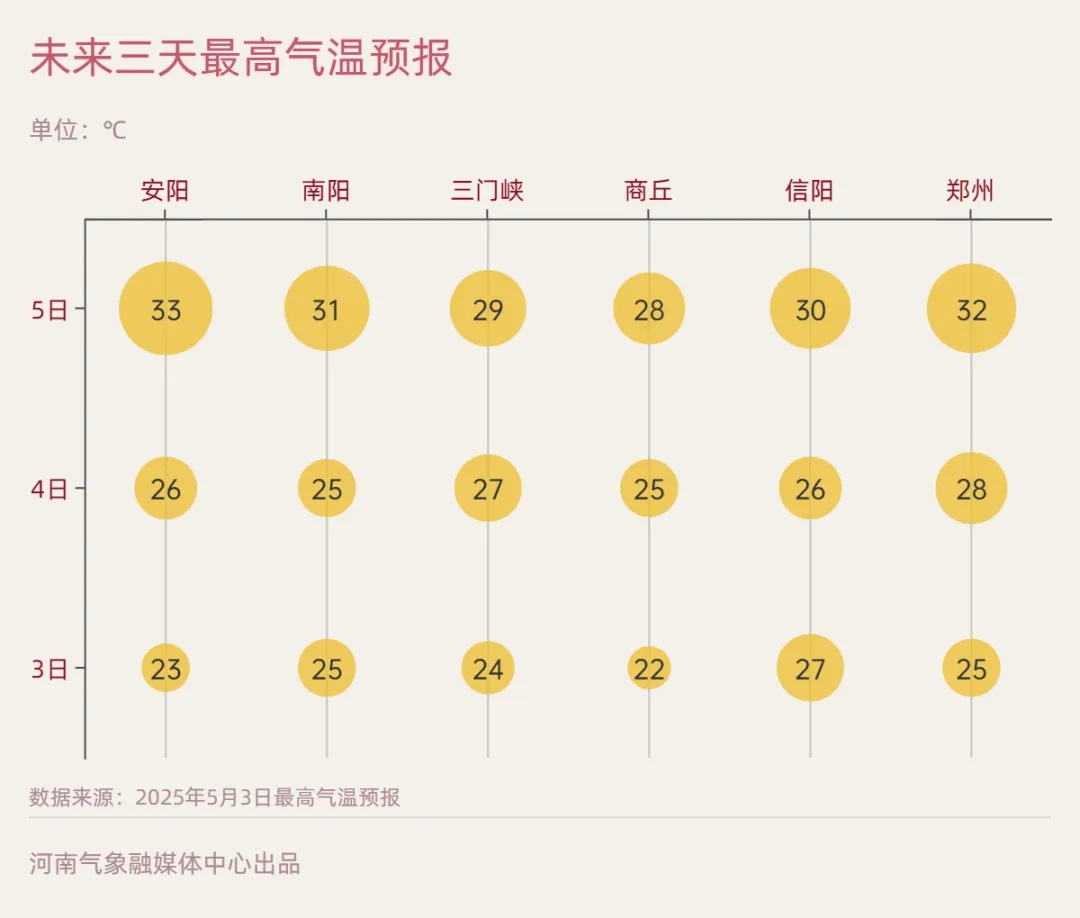 河南中东部、南部4日有强对流天气,5日天气转晴 河南中东部、南部4日有强对流天气,5日天气转晴