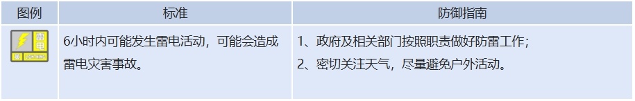 可能造成雹灾！重庆一地发布冰雹橙色预警！