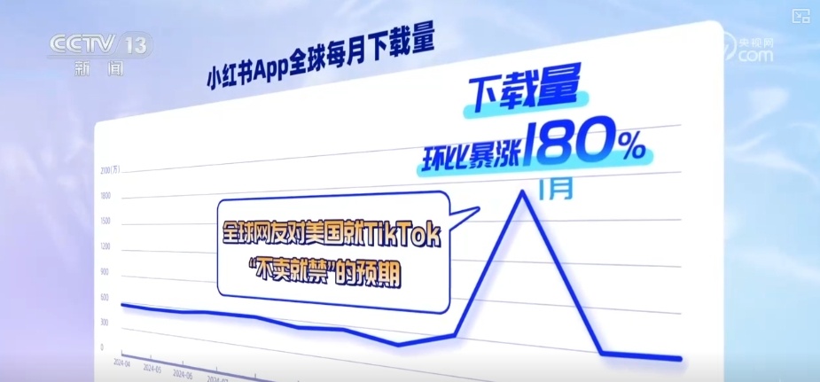 中国App频频出圈成“顶流” 全球网友用下载和消费投出信任票