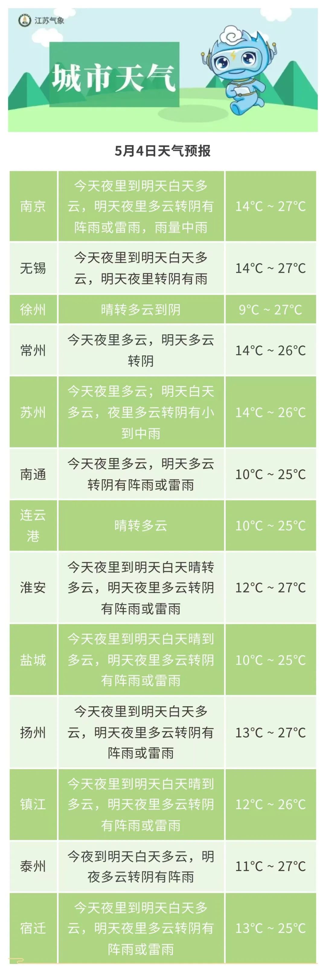 江苏部分地区达特旱级别，降水就在......