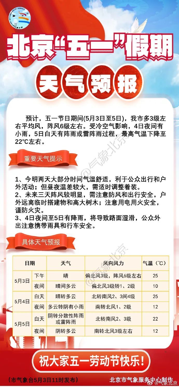 有雨！假期最后两天，北京有雨！