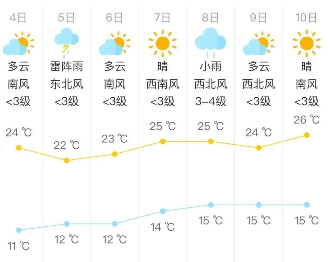 有雨！假期最后两天，北京有雨！