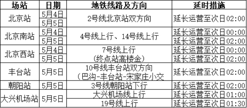 北京明天局地短时大风+小冰雹！返程需注意——