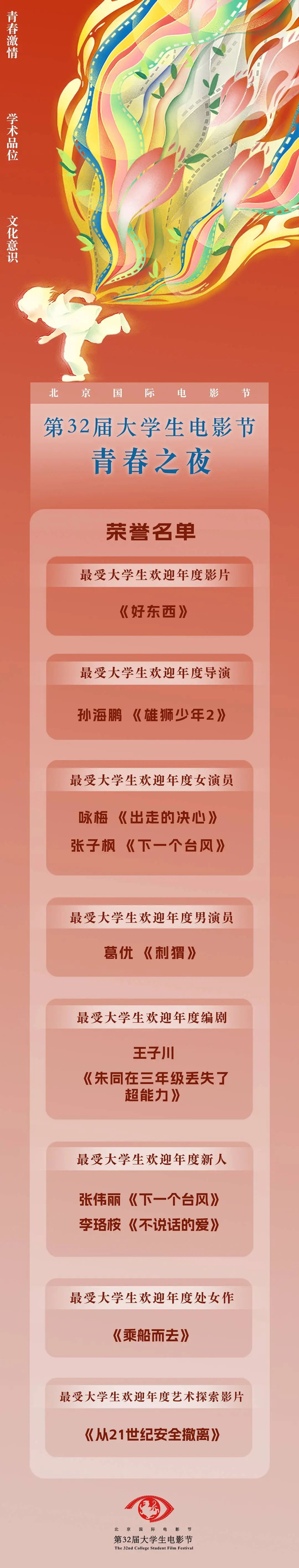 确认了！葛优、咏梅和张子枫！