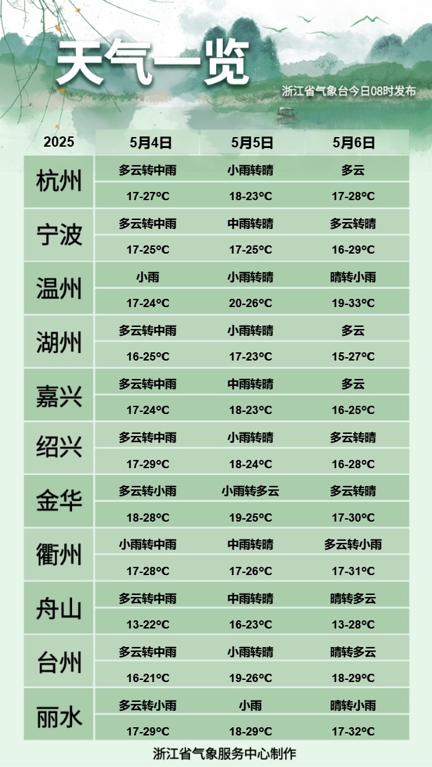 就在今晚，雨势加强！浙江今明局部暴雨！返程请注意