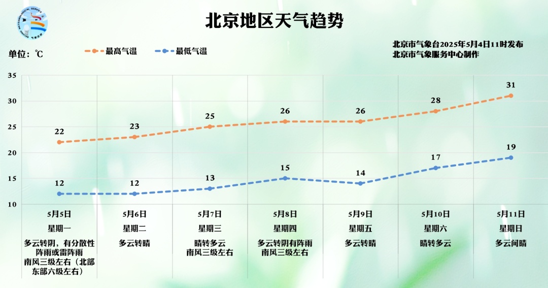 北京天空现梦幻日晕