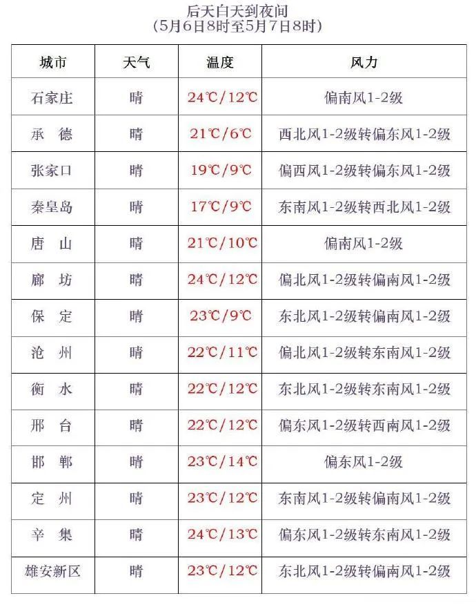 中雨+雷阵雨!个别点有冰雹!今起,河北大范围降雨来袭…… 中雨+雷阵雨!个别点有冰雹!今起,河北大范围降雨来袭……