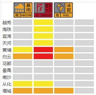 广州多区突降冰雹,一区发龙卷风警报!官方提醒:尽量避免出门 广州多区突降冰雹,一区发龙卷风警报!官方提醒:尽量避免出门