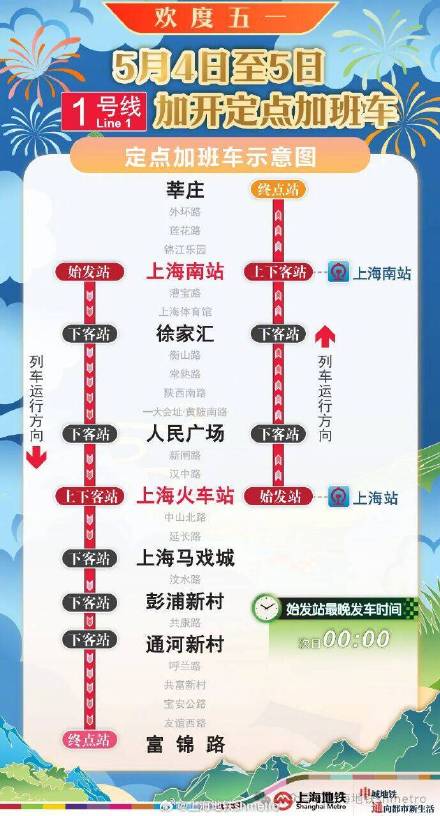 五一保障:5月5日 1、2、10、17号线加开定点加班车 五一保障:5月5日 1、2、10、17号线加开定点加班车