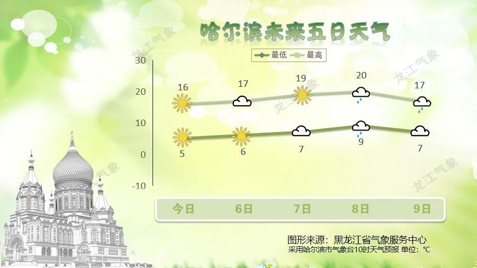 三预警齐发，天气“大变脸”！