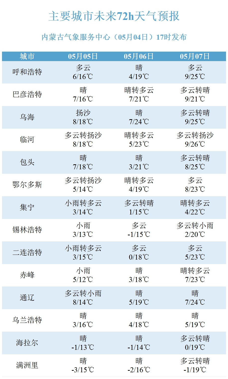 假期即将告罄!这份返程提醒请收好→ 假期即将告罄!这份返程提醒请收好→