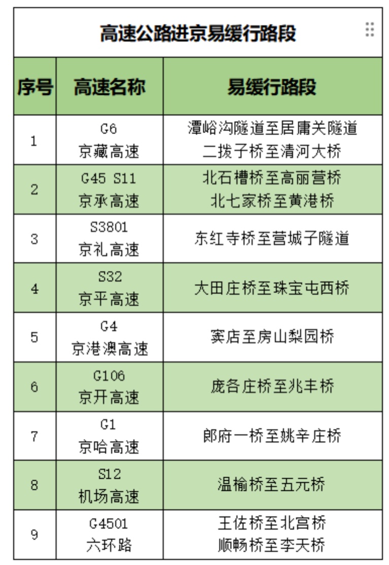 三预警齐发，天气“大变脸”！