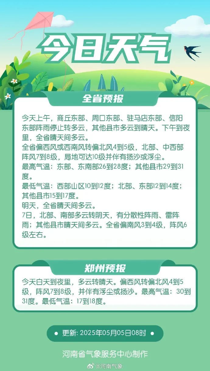 三预警齐发！河南局地10级大风，返程注意→