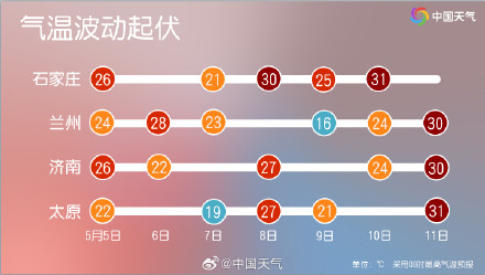 要热了吗？！5月中旬起中东部气温将显著上扬