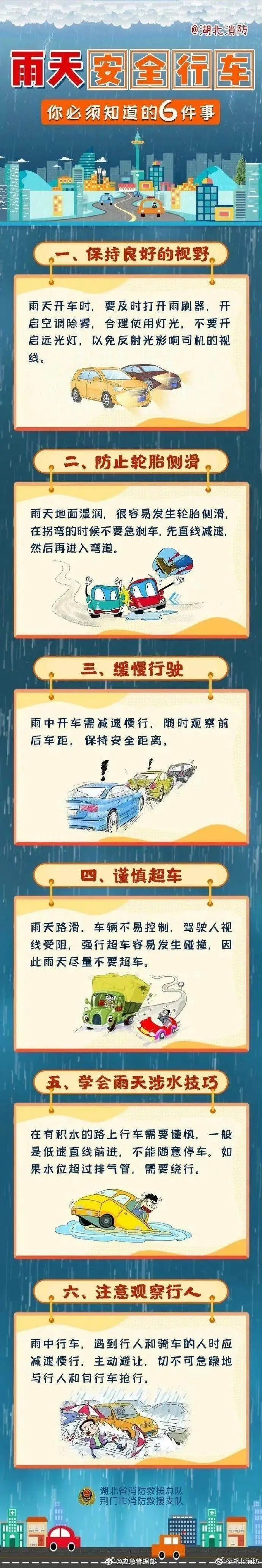 雷阵雨+中雨!局地强对流!今天,河北大部地区有降水…… 雷阵雨+中雨!局地强对流!今天,河北大部地区有降水……