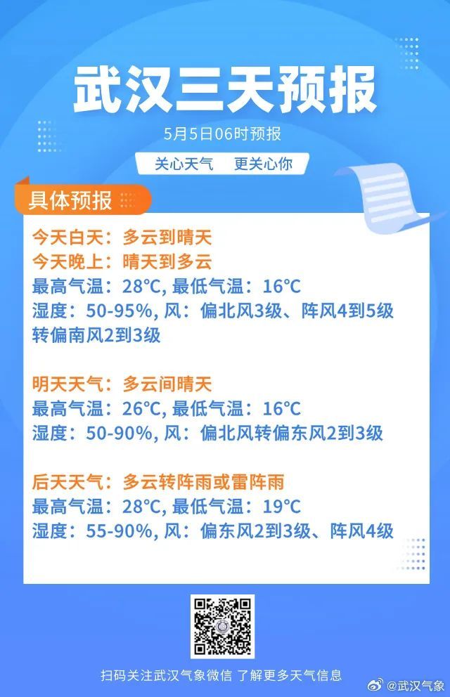 34℃！高温将迅速回升！重要提醒：请及时关闭门窗，戴口罩