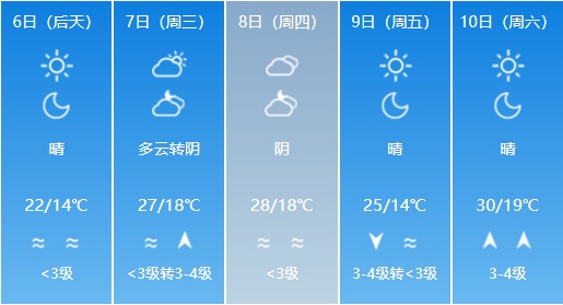 五一假期返程提醒：高速几点开始收费？返程注意什么？