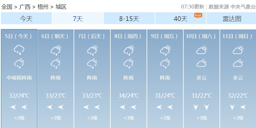 广西局地将迎大到暴雨、雷暴大风、冰雹……假期返程须注意→