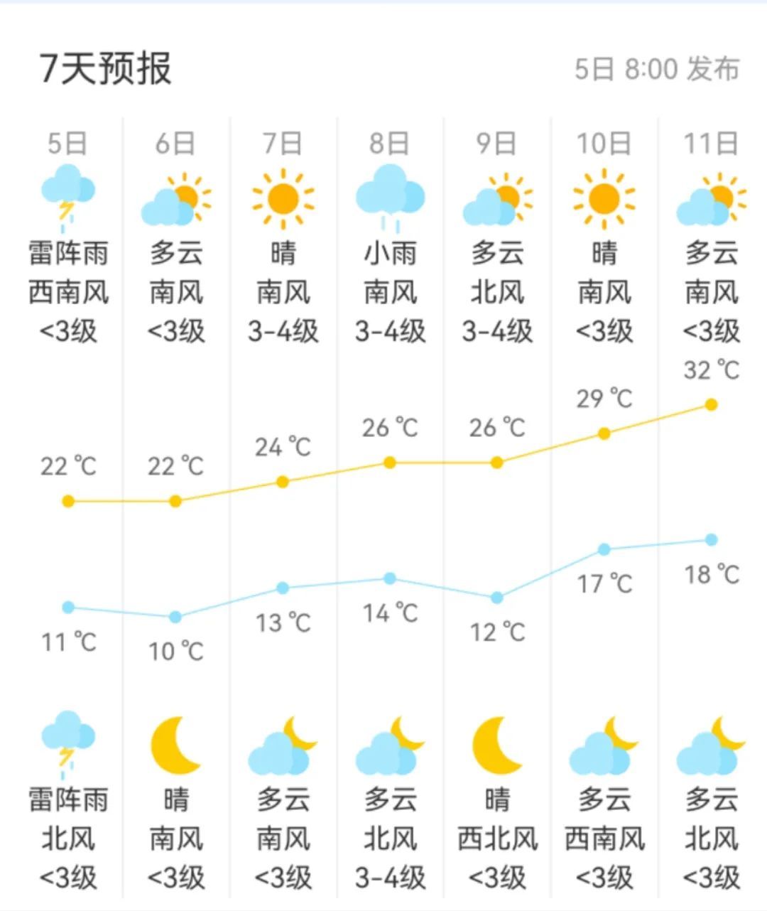 北京午后有雨,局地大风或冰雹!中央气象台三预警齐发→ 北京午后有雨,局地大风或冰雹!中央气象台三预警齐发→