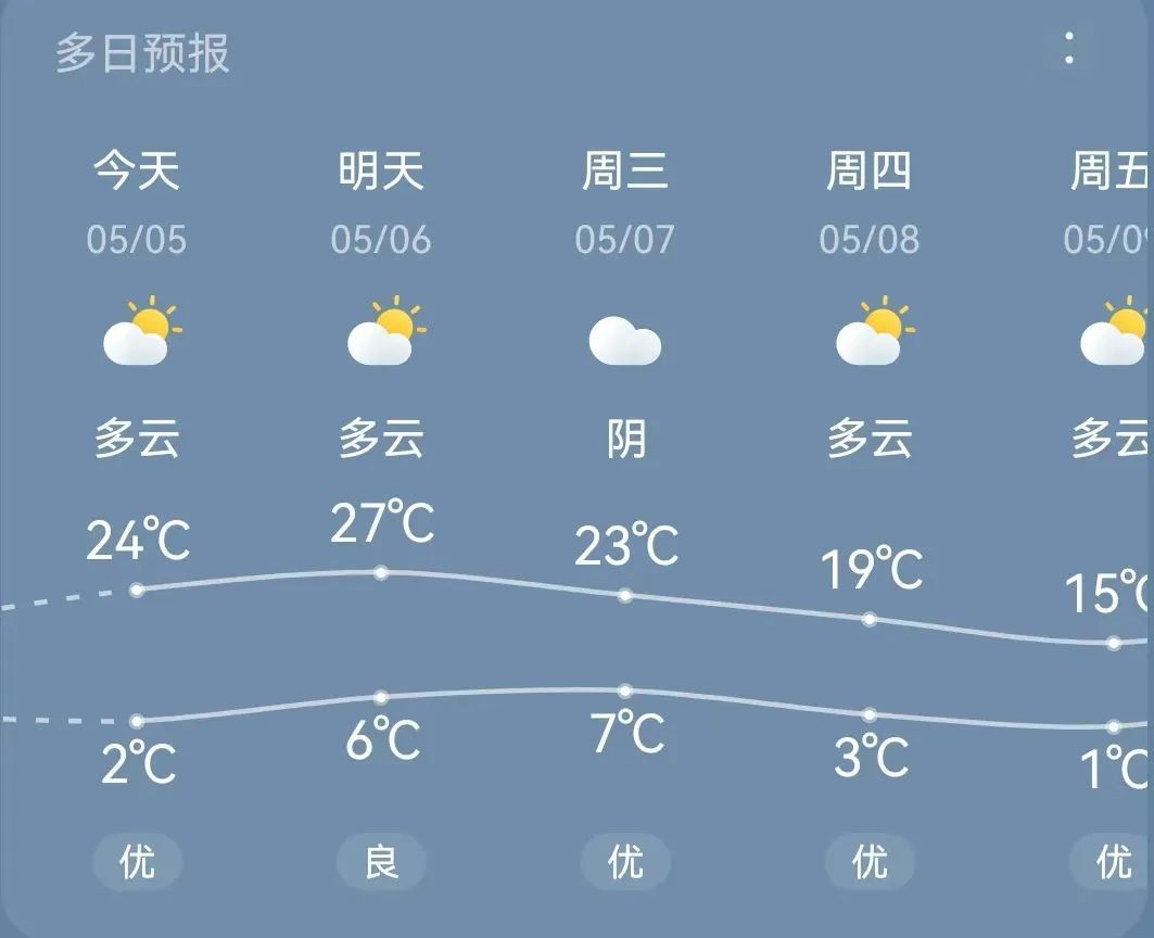 返程提示丨五一假期即将结束，交警提示：莫着急、安全行
