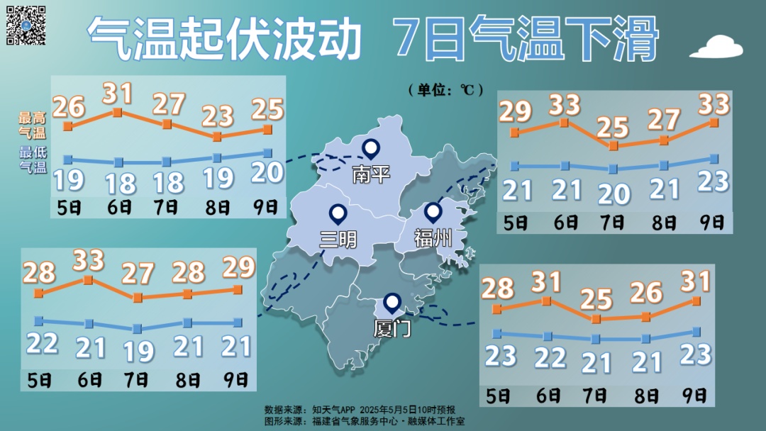 暴雨!冰雹!福建将迎强对流!福州未来三天 “雨雨雨” ! 暴雨!冰雹!福建将迎强对流!福州未来三天 “雨雨雨” !