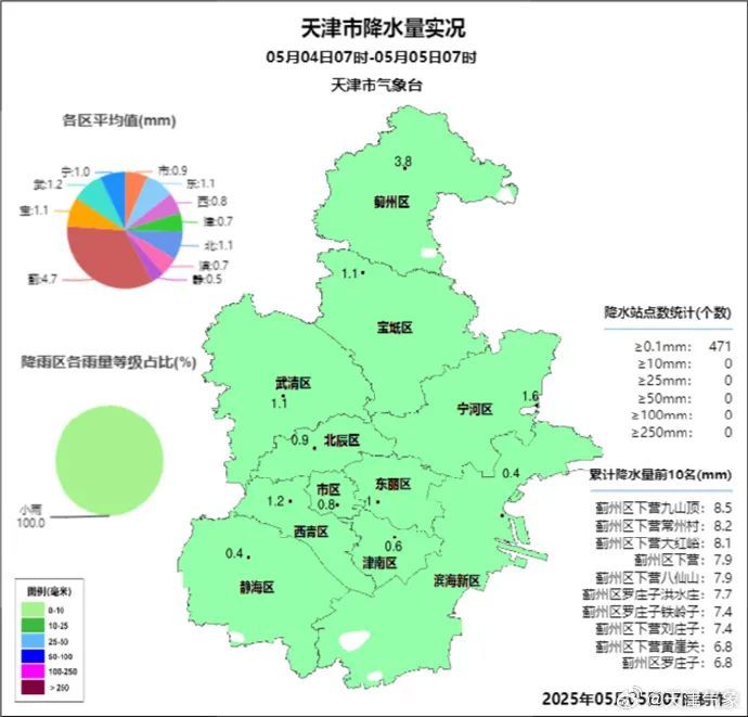 注意 | 局地10级雷暴大风、冰雹！天津今有强对流天气！