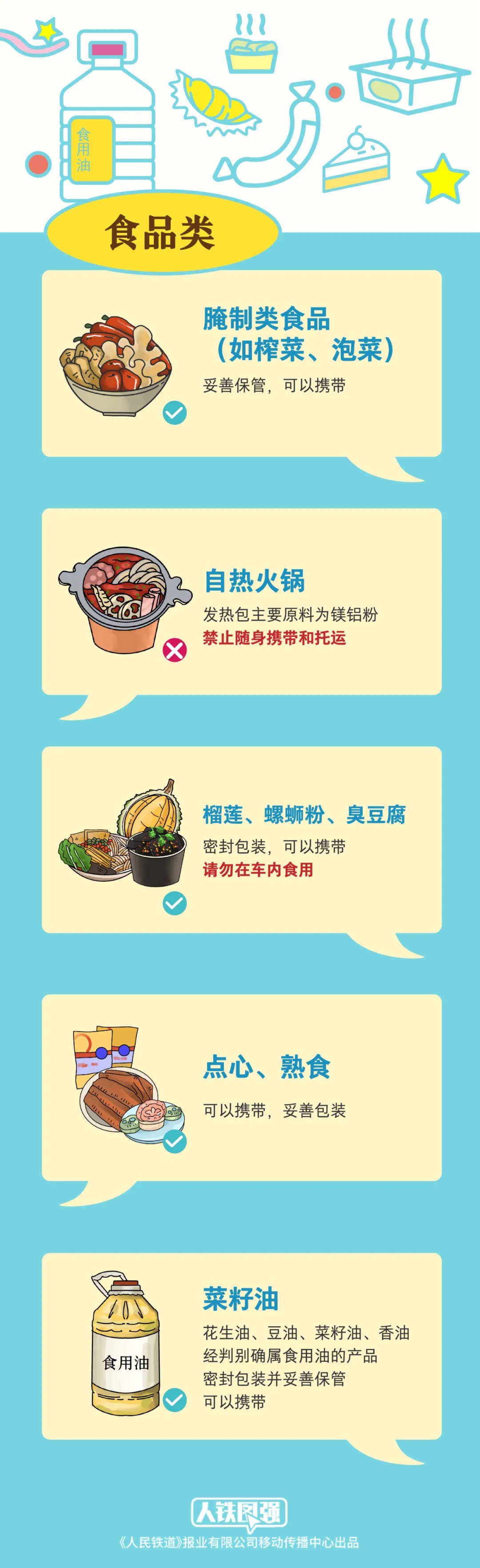 哪些物品不能带上火车?返程提醒→ 哪些物品不能带上火车?返程提醒→