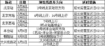 降雨+返京高峰！多条地铁线路延长运营时段