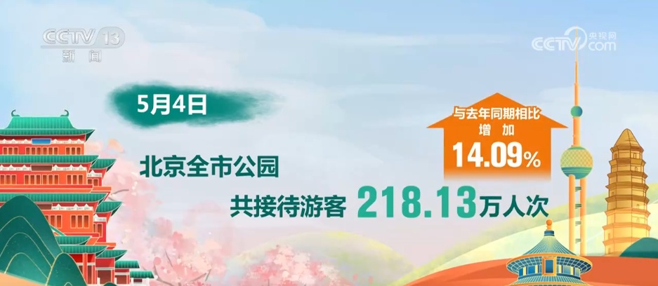 大数据看“五一”假期文旅热潮涌动 多地解锁特色旅游新图景