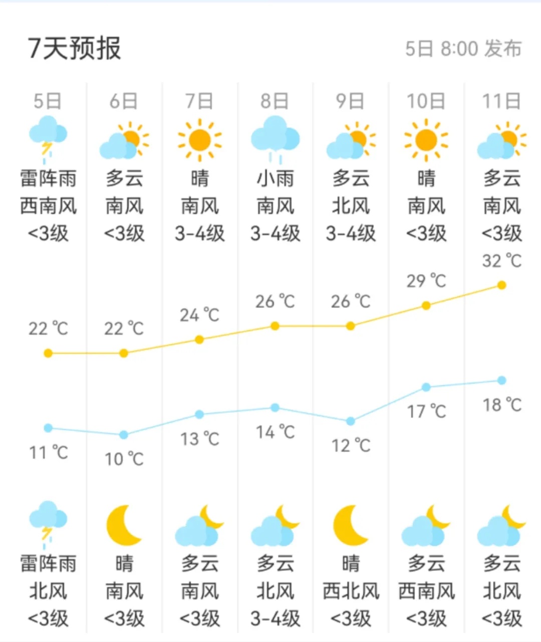 北京市气象台发布雷电蓝色预警信号,局地7级大风或小冰雹 北京市气象台发布雷电蓝色预警信号,局地7级大风或小冰雹