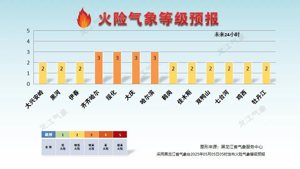 三预警齐发，天气“大变脸”！